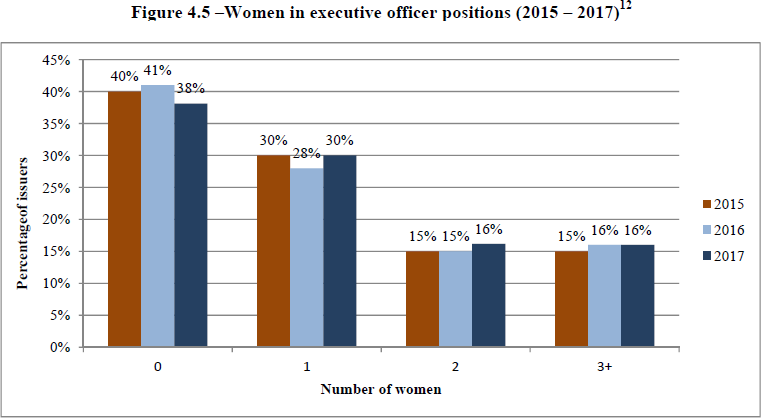 Number of women