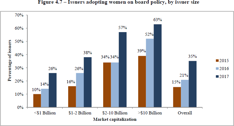 Market capitalization