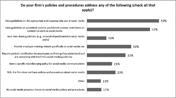 Policies and procedures