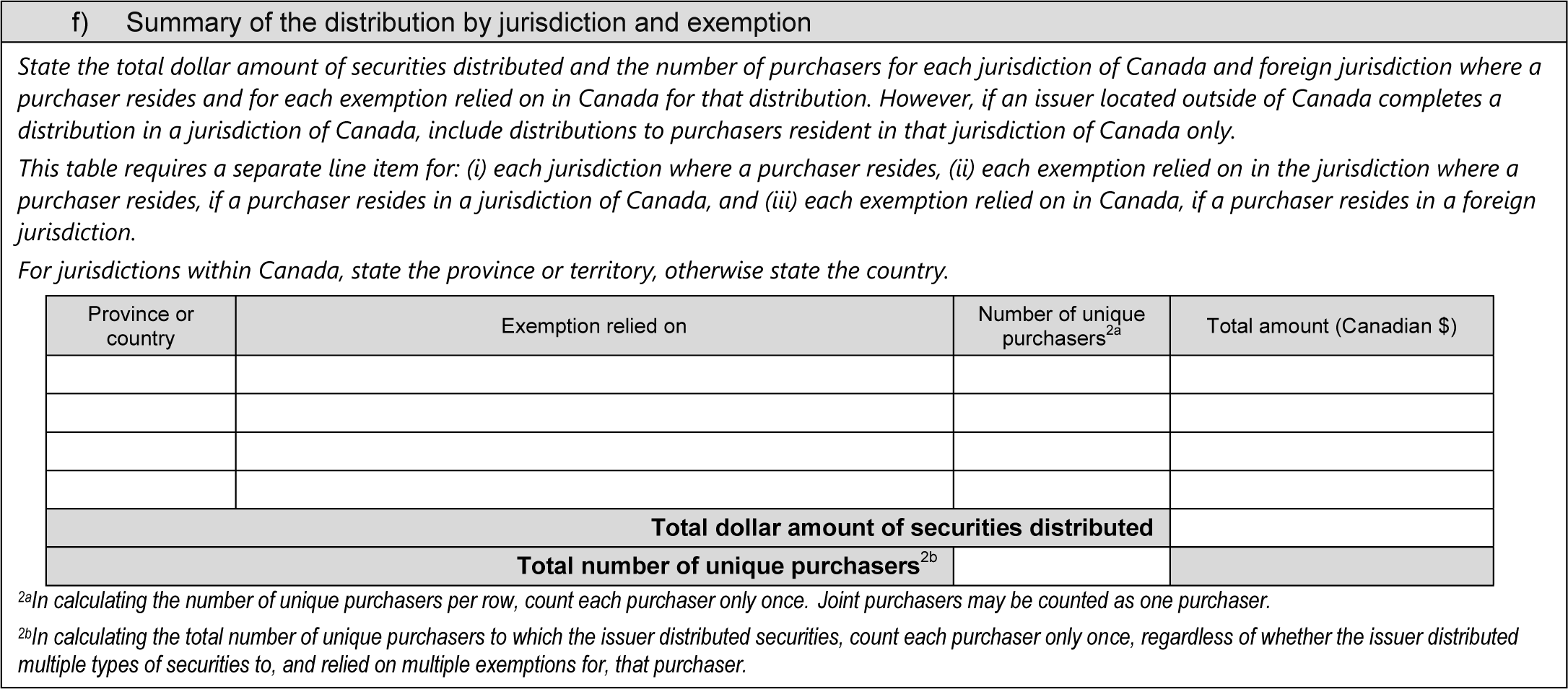 Summary of the distribution