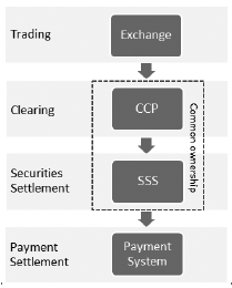 a) Example of vertically integrated FMIs