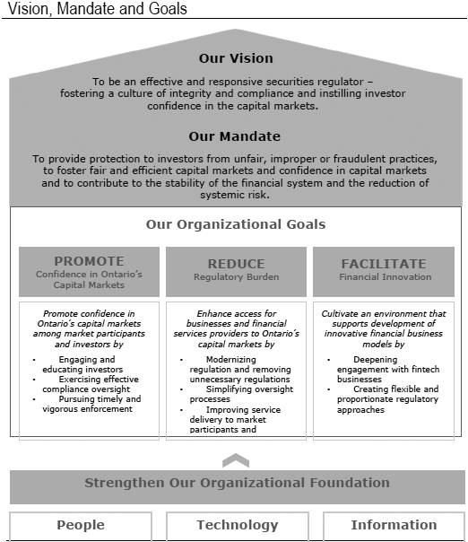 OSC Vision, Mandate & Goals (2019-2020)