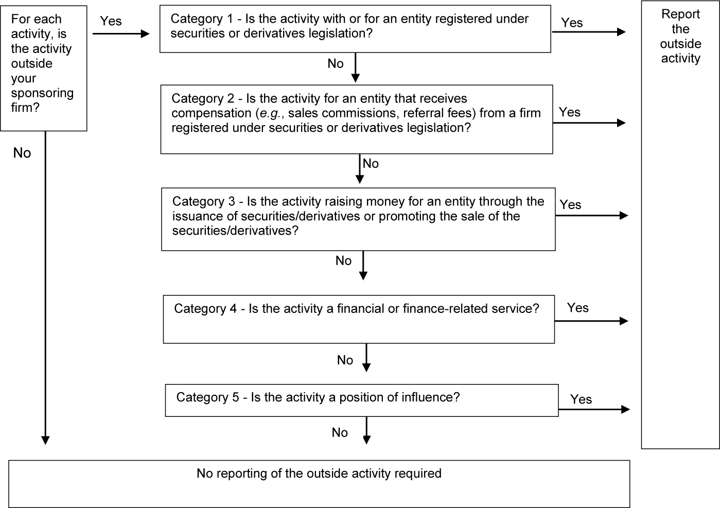 Appendix c-1