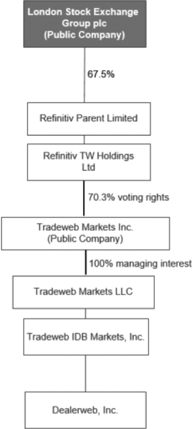 London Stock Exchange Group plc (Public Company)