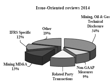Issue-Oriented reviews 2014