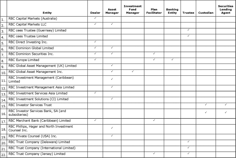 Chart showing applicants