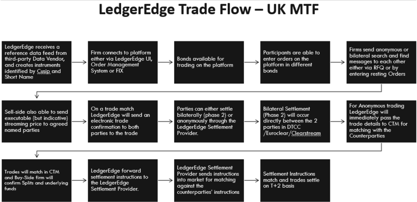 LedgerEdge Trade Flow -- UK MTF