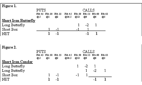 Figure 1 and 2