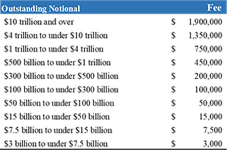 outstanding notional