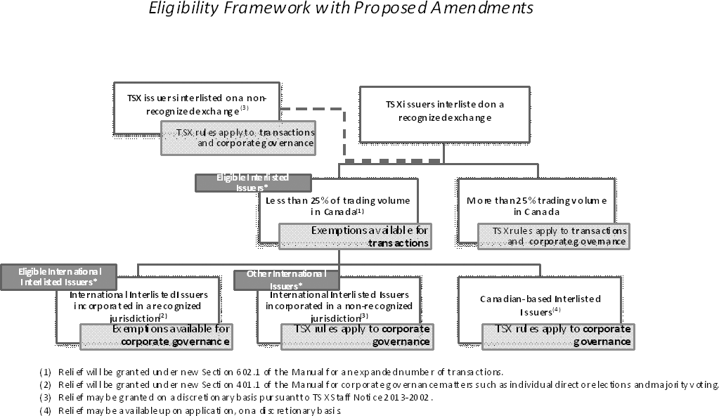 Grant Thornton Report Diagram