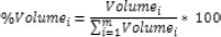 Percent of each marketplace's volume formula