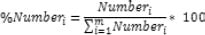 Percent of each marketplace's number of trades formula