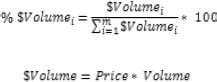 Percent of each marketplace's dollar volume (value) formula
