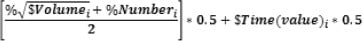 SIP Value formula