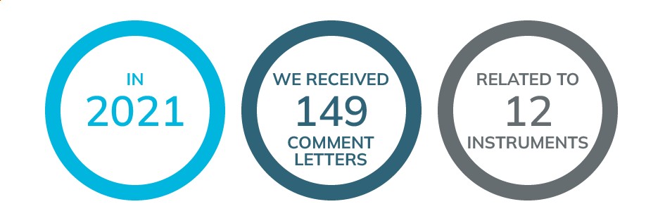 Image with three circles. First circle shows the year 2021, second circle shows that 149 comment letters were received that year, and third circle shows that those comment letters were related to 12 instruments.