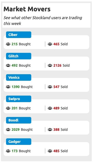 Screenshot of the experiment interface displaying a ‘market movers’ list consisting of the six stocks in the experiment.