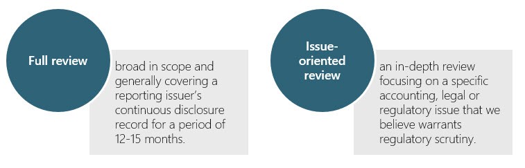 This diagram provides the differentiations between Full Review and IOR