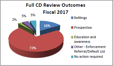 Full CD Review Outcomes Fiscal 2017